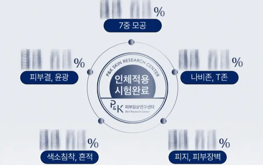 [7중모공케어] 셀로라바이 포텐션 펜타샷 상세페이지 17